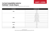 Car seat compatibility guide for Radio Flyer Pathfinder Stroller Wagons